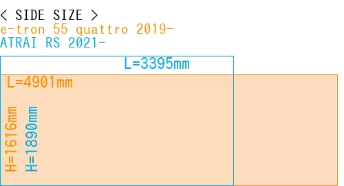 #e-tron 55 quattro 2019- + ATRAI RS 2021-